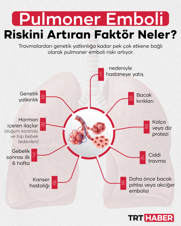 Grafik: TRT Haber