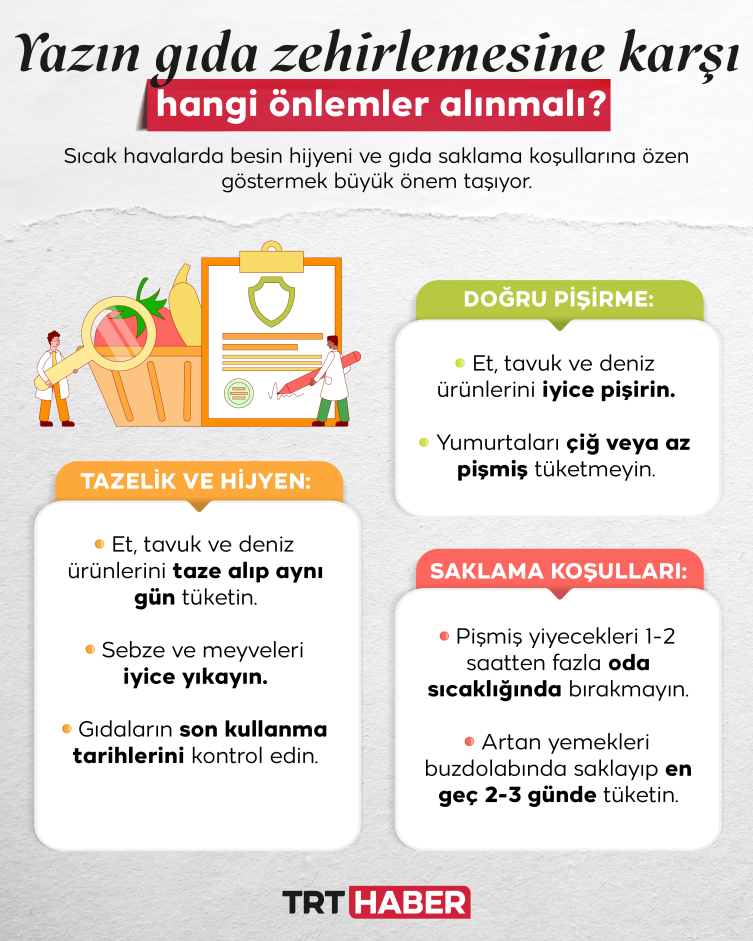 Grafik: TRT Haber