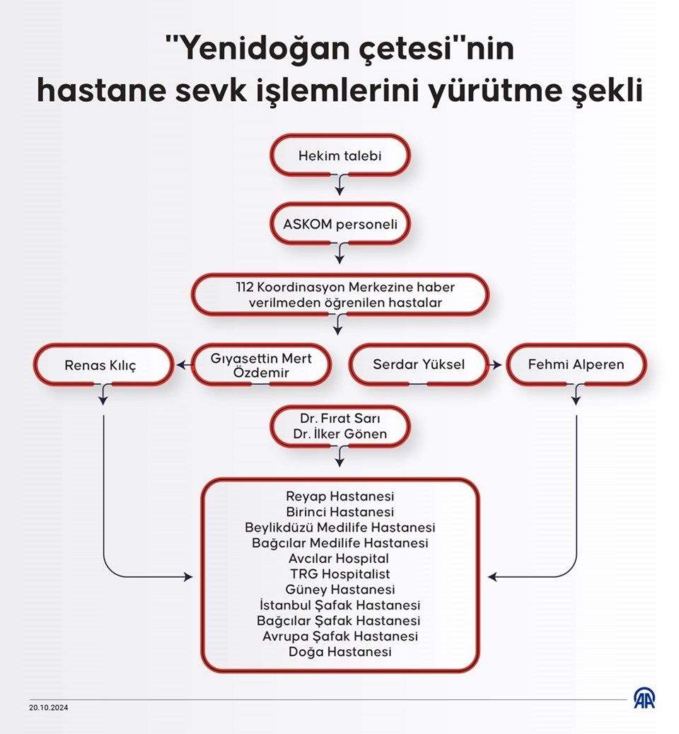 Hastanesi yenidoğan çetesi soruşturmasına girdi, eski bakan Mehmet Müezzinoğlu açıklama yaptı - 1